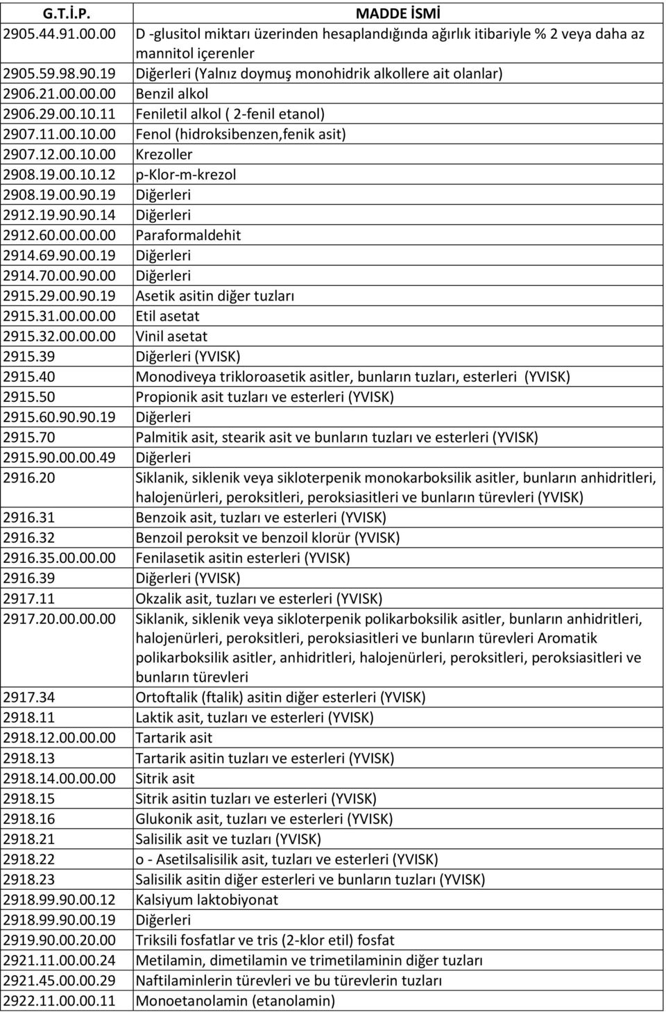 6... Paraformaldehit 2914.69.9..19 Diğerleri 2914.7..9. Diğerleri 2915.29..9.19 Asetik asitin diğer tuzları 2915.31... Etil asetat 2915.32... Vinil asetat 2915.39 Diğerleri (YVISK) 2915.