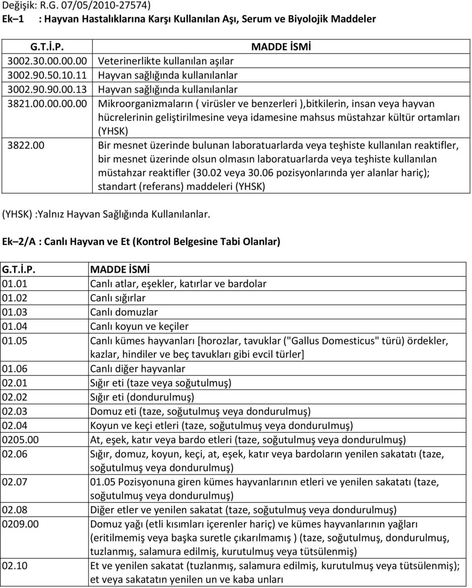 .. Mikroorganizmaların ( virüsler ve benzerleri ),bitkilerin, insan veya hayvan hücrelerinin geliştirilmesine veya idamesine mahsus müstahzar kültür ortamları (YHSK) 3822.