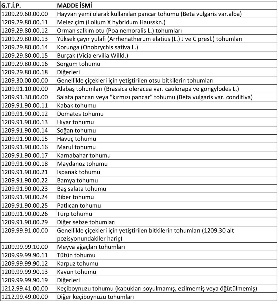 .. Genellikle çiçekleri için yetiştirilen otsu bitkilerin tohumları 129.91.1.. Alabaş tohumları (Brassica oleracea var. caulorapa ve gongylodes L.) 129.91.3.