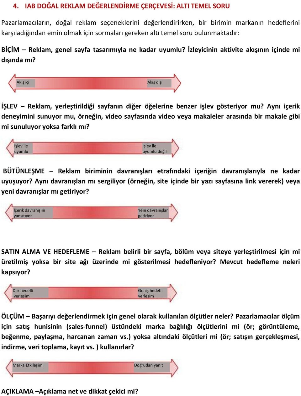 Akış içi Akış dışı İŞLEV Reklam, yerleştirildiği sayfanın diğer öğelerine benzer işlev gösteriyor mu?