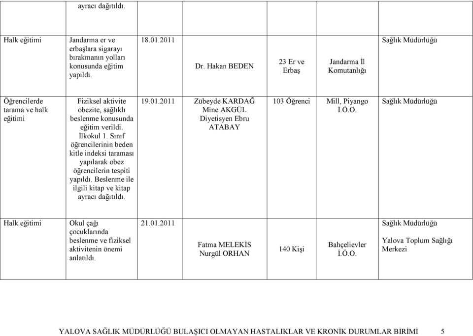 Beslenme ile ilgili kitap ve kitap ayracı dağıtıldı. 19.01.