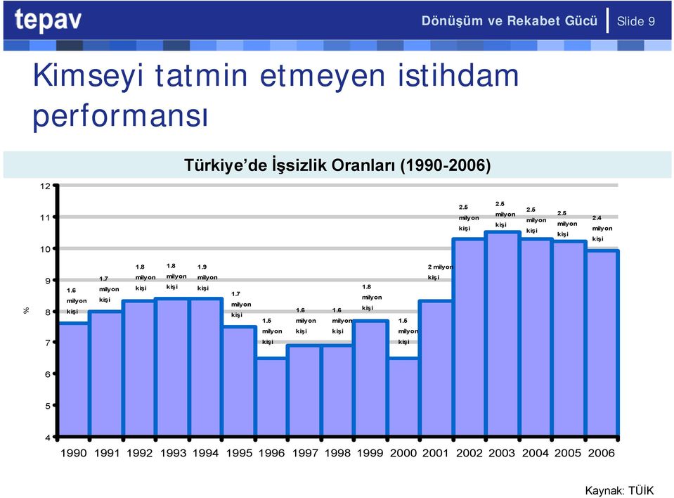 8 milyon kişi 1.