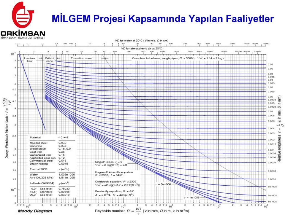 Yapılan