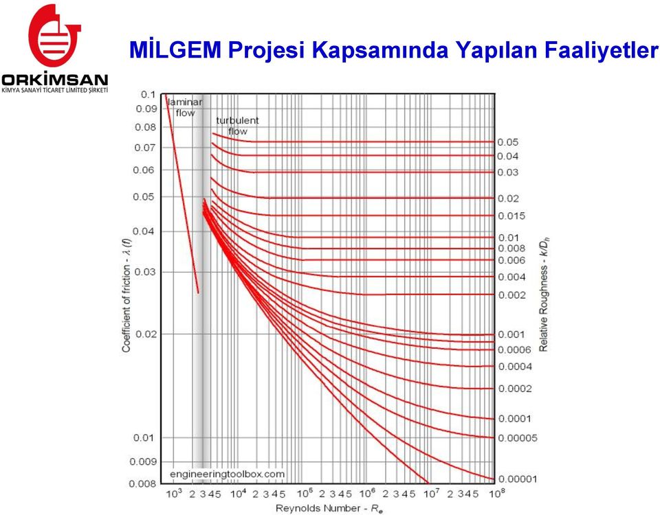 Yapılan