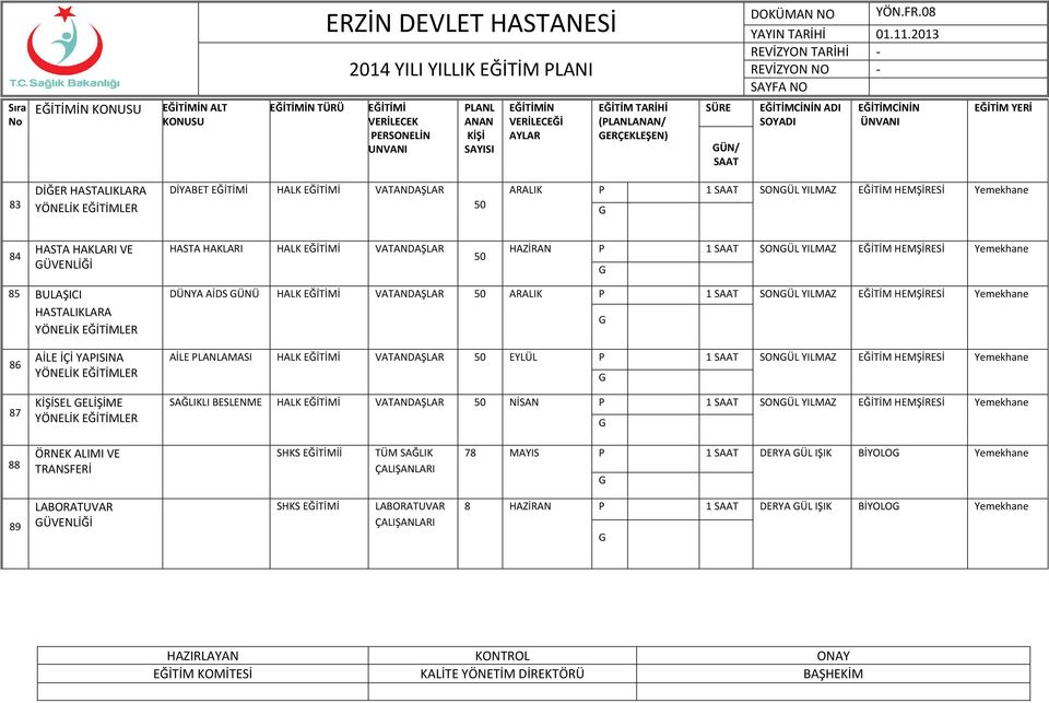 86 87 AİLE İÇİ YAPISINA YÖNELİK LER SEL ELİŞİME YÖNELİK LER AİLE AMASI HALK İ VATANDAŞLAR 50 EYLÜL P 1 SONÜL YILMAZ SAĞLIKLI BESLENME HALK İ VATANDAŞLAR 50 NİSAN P 1 SONÜL YILMAZ 88