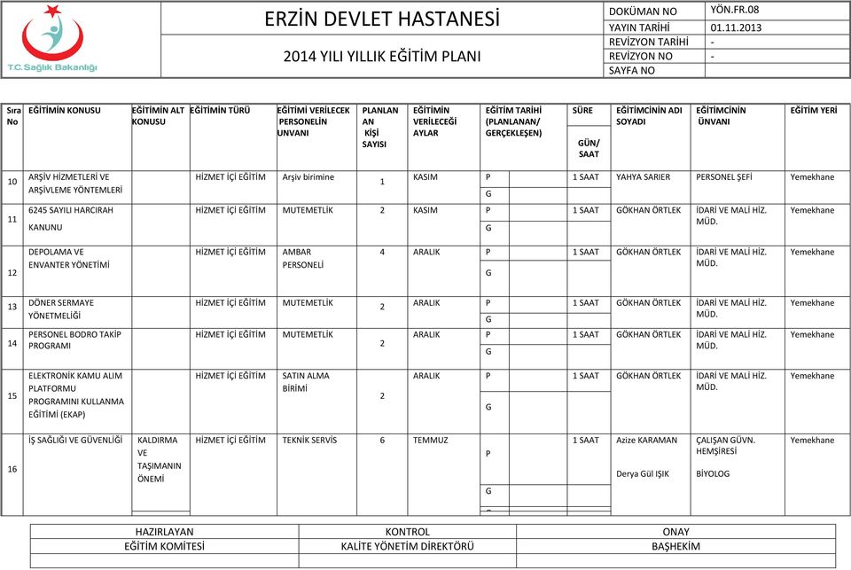 12 13 DÖNER SERMAYE YÖNETMELİĞİ MUTEMETLİK 2 ARALIK P 1 ÖKHAN ÖRTLEK İDARİ VE MALİ HİZ. MÜD.