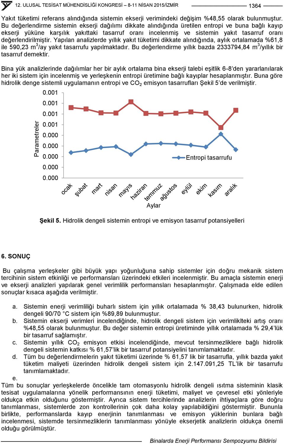 değerlendirilmiģtir. Yapılan analizlerde yıllık yakıt tüketimi dikkate alındığında, aylık ortalamada %61,8 ile 590,23 m 3 /ay yakıt tasarrufu yapılmaktadır.