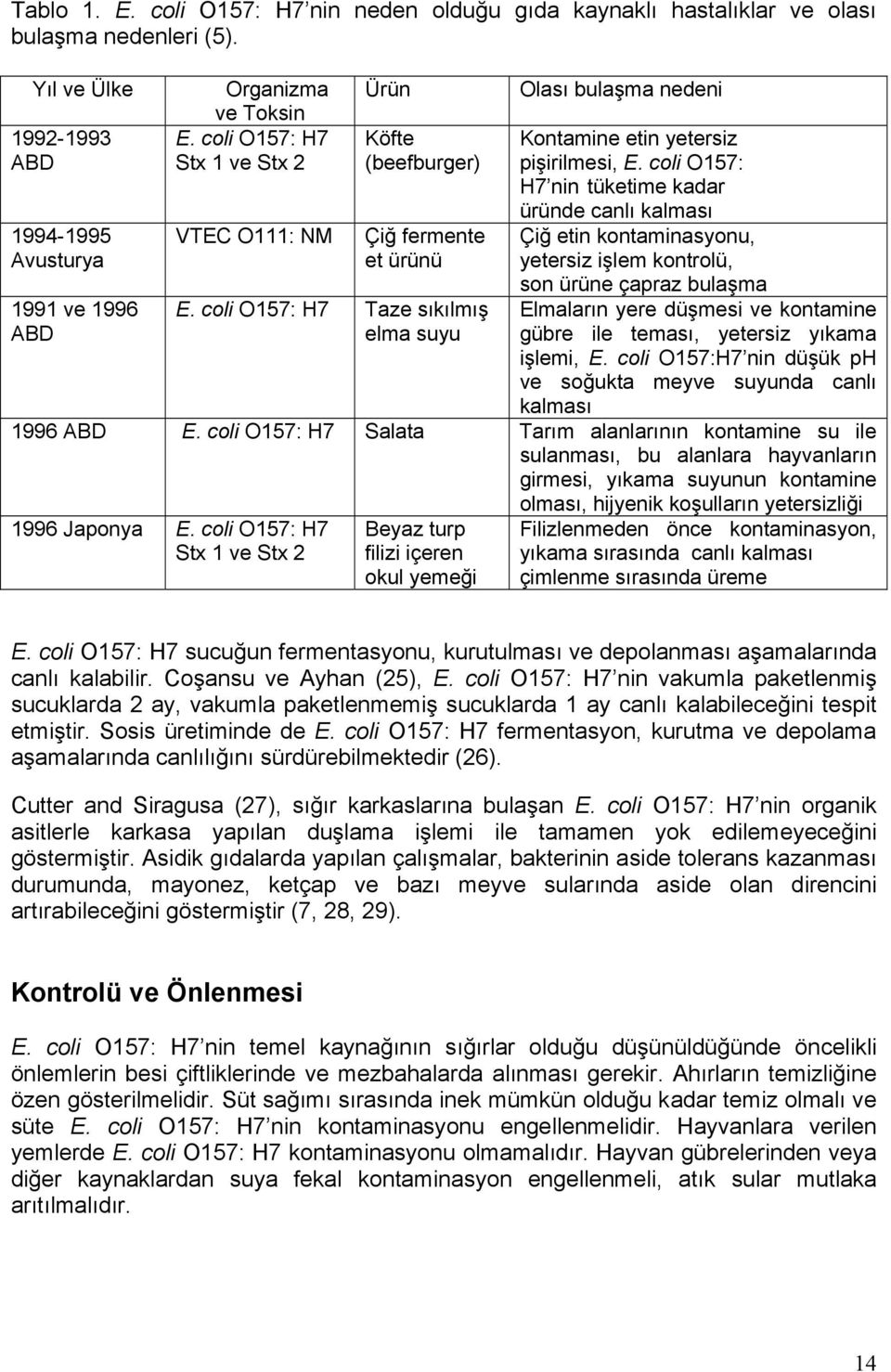 coli O157: H7 Taze sıkılmış elma suyu Olası bulaşma nedeni Kontamine etin yetersiz pişirilmesi, E.