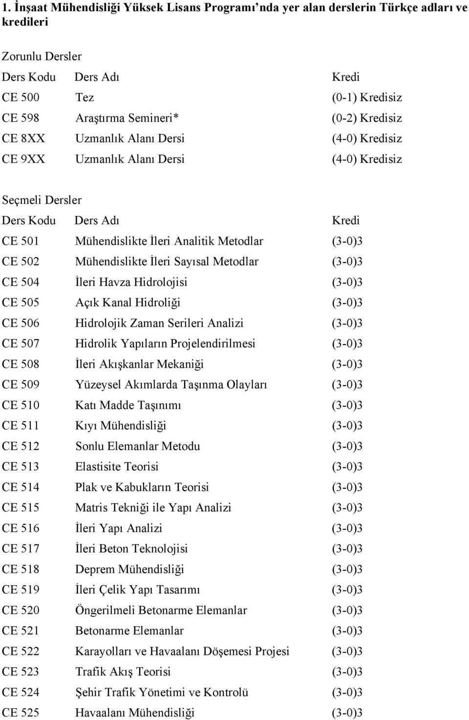 Mühendislikte İleri Sayısal Metodlar (3-0)3 CE 504 İleri Havza Hidrolojisi (3-0)3 CE 505 Açık Kanal Hidroliği (3-0)3 CE 506 Hidrolojik Zaman Serileri Analizi (3-0)3 CE 507 Hidrolik Yapıların