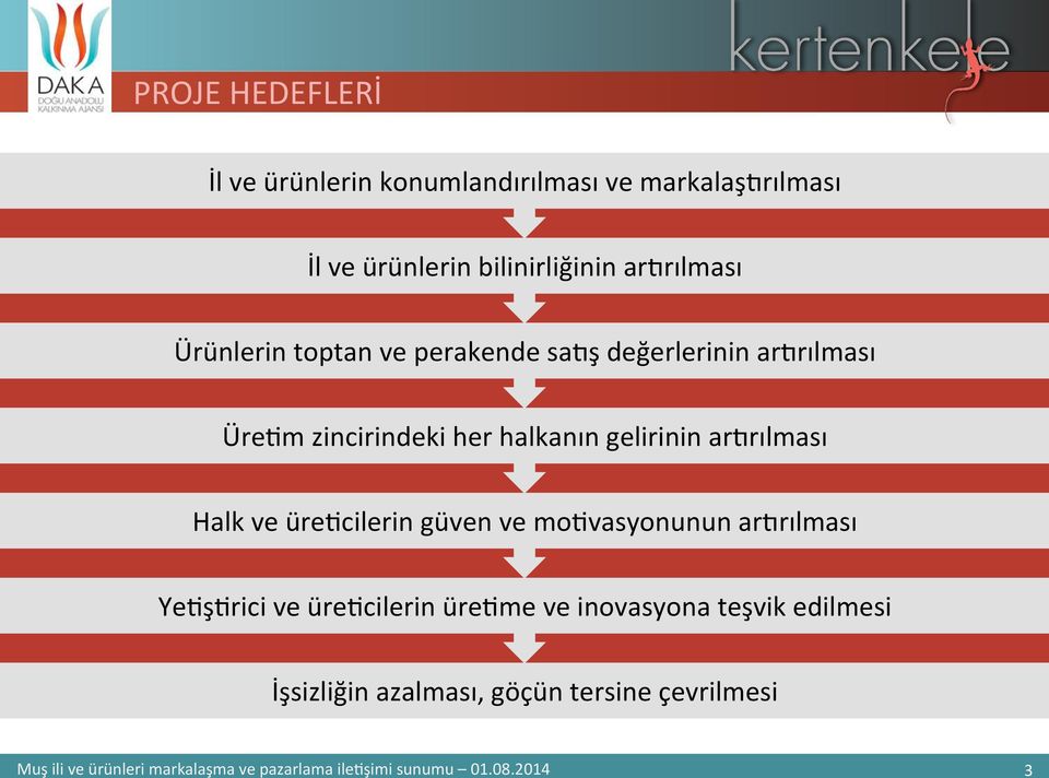 zincirindeki her halkanın gelirinin arhrılması Halk ve ürencilerin güven ve monvasyonunun