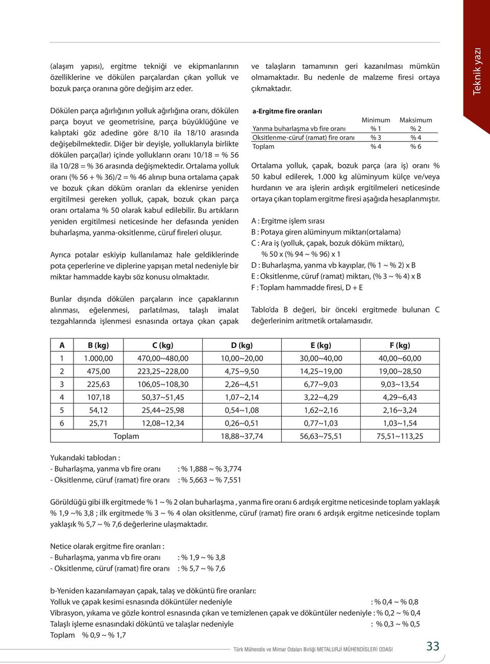 Teknik yazı Dökülen parça ağırlığının yolluk ağırlığına oranı, dökülen parça boyut ve geometrisine, parça büyüklüğüne ve kalıptaki göz adedine göre 8/10 ila 18/10 arasında değişebilmektedir.