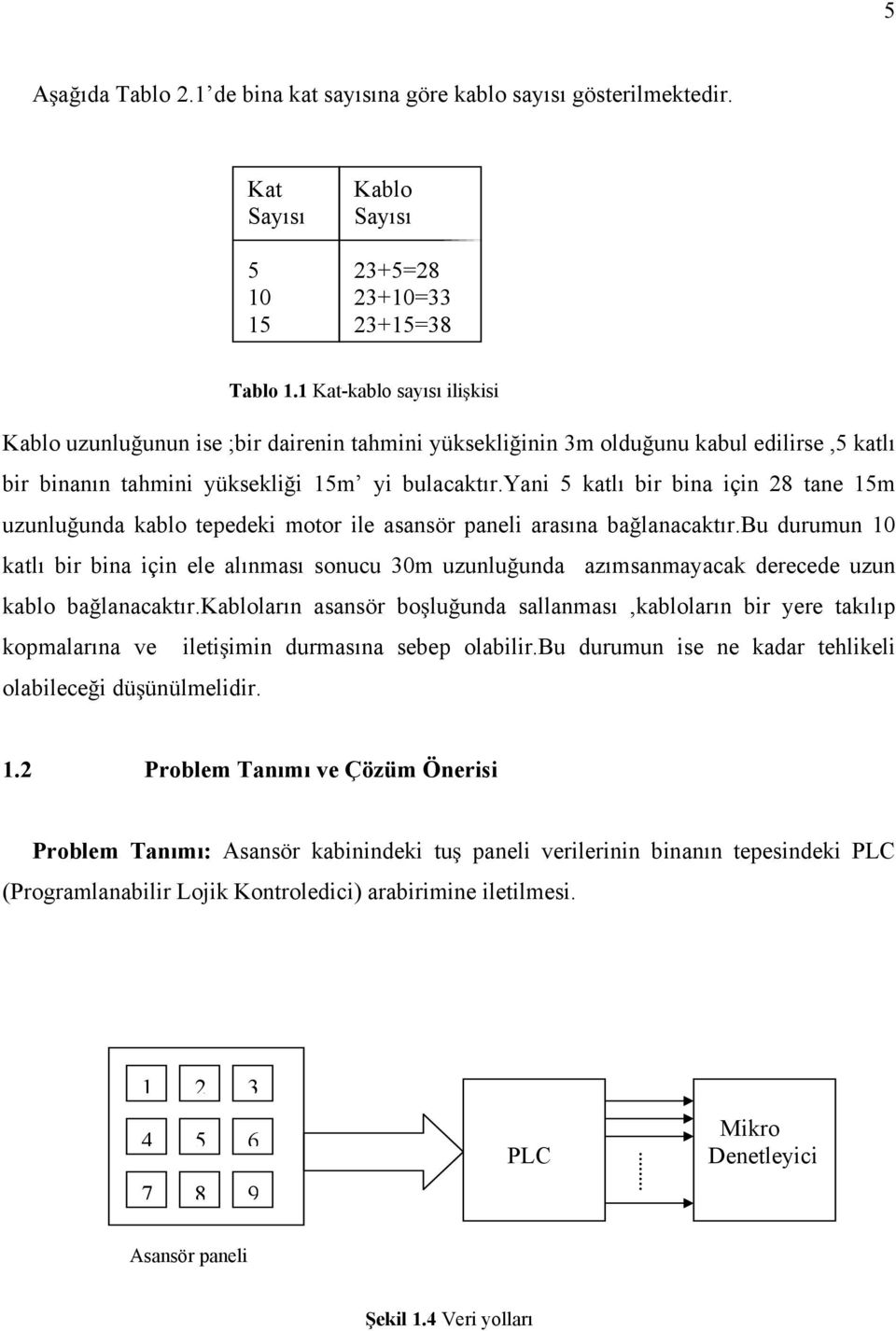 yani katlı bir bina için 28 tane 1m uzunlu unda kablo tepedeki motor ile asansör paneli arasına ba lanacaktır.