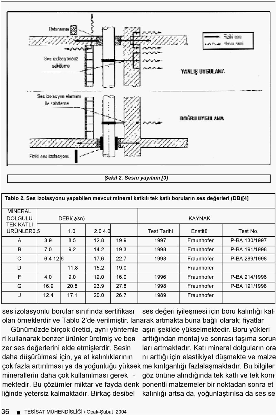 0 9.0 12.0 16.0 1996 Fraunhofer P-BA 214/1996 G 16.9 20.8 23.9 27.8 1998 Fraunhofer P-BA 191/1998 J 12.4 17.1 20.0 26.