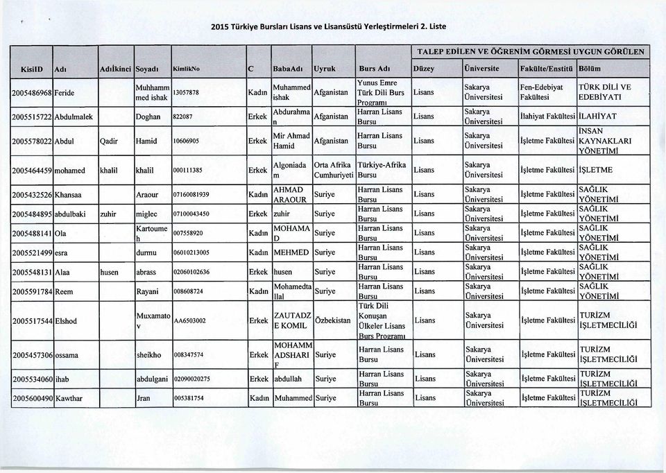 Erkek 2005578022 Abdul Qadir Hamid 10606905 Erkek 2005464459 mohamed khalil khalil 000111385 Erkek Muhammed ishak Abdurahma n Mir Ahmad Hamid Algoniada m 2005432526 Khansaa Araour 07160081939 Kadın