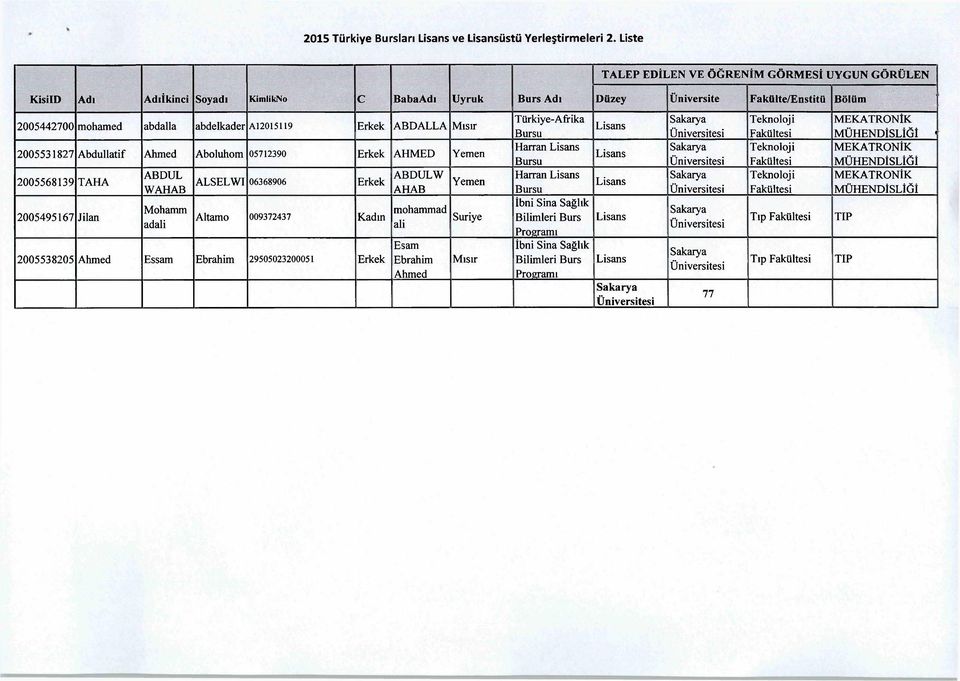 ABDALLA Mısır 2005531827 Abdullatif Ahmed Aboluhom 05712390 Erkek AHMED Yemen 2005568139 TAHA 2005495167 Jilan ABDUL WAHAB Mohamm adali ALSELWI 06368906 Erkek Altamo