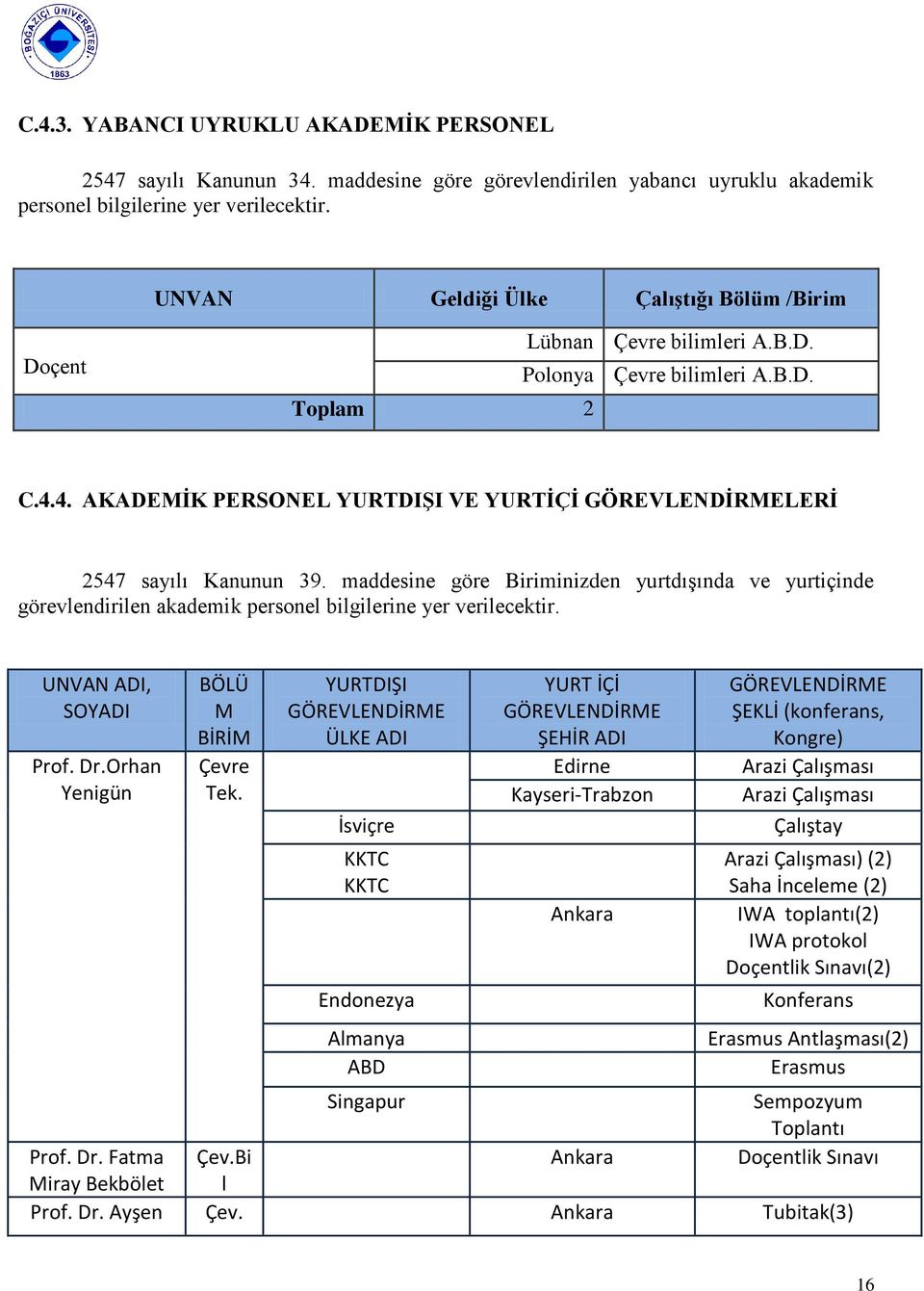 4. AKADEMĠK PERSONEL YURTDIġI VE YURTĠÇĠ GÖREVLENDĠRMELERĠ 2547 sayılı Kanunun 39. maddesine göre Biriminizden yurtdıģında ve yurtiçinde görevlendirilen akademik personel bilgilerine yer verilecektir.