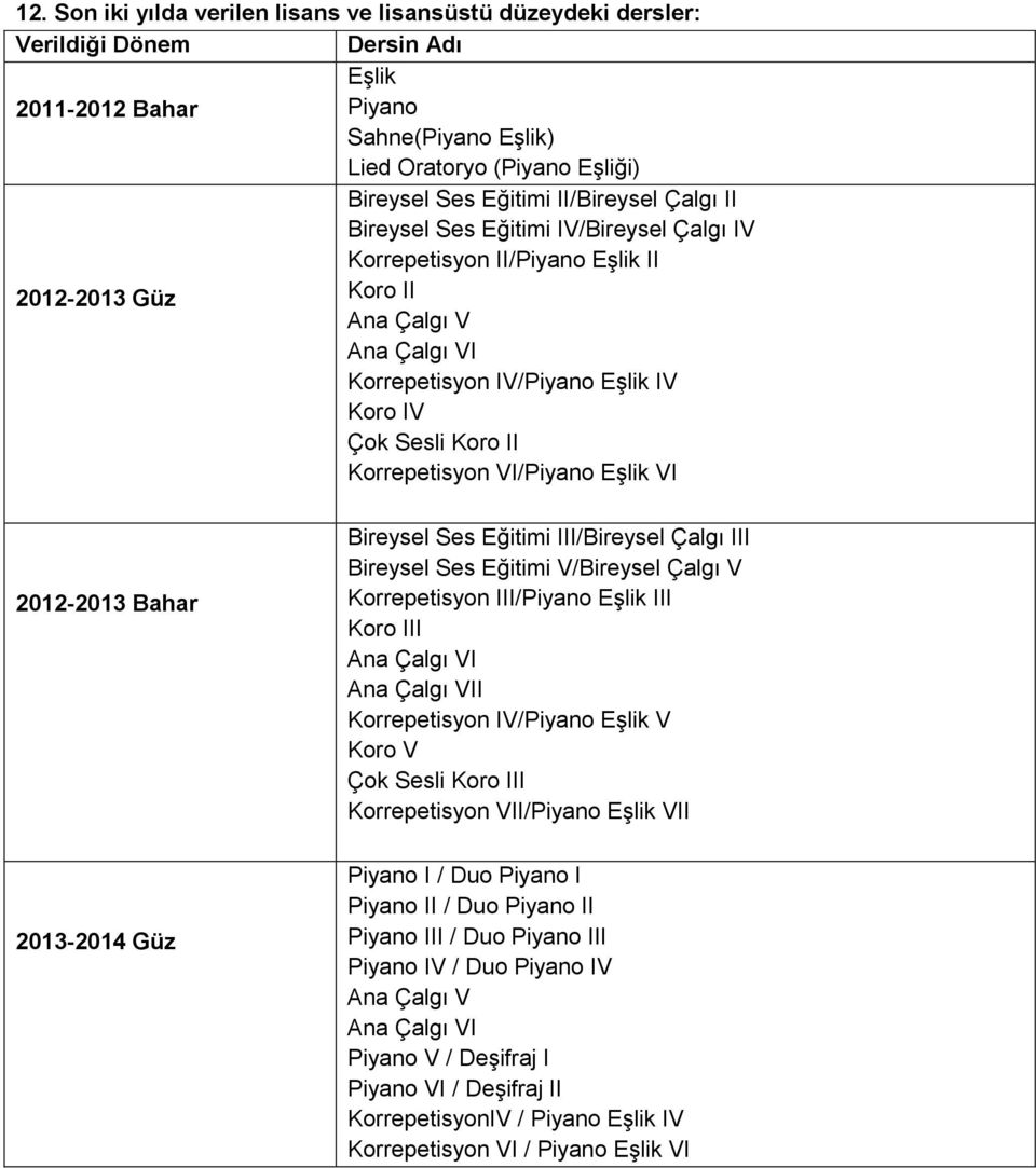 II Korrepetisyon VI/Piyano EĢlik VI 2012-2013 Bahar Bireysel Ses Eğitimi III/Bireysel Çalgı III Bireysel Ses Eğitimi V/Bireysel Çalgı V Korrepetisyon III/Piyano EĢlik III Koro III Ana Çalgı VI Ana