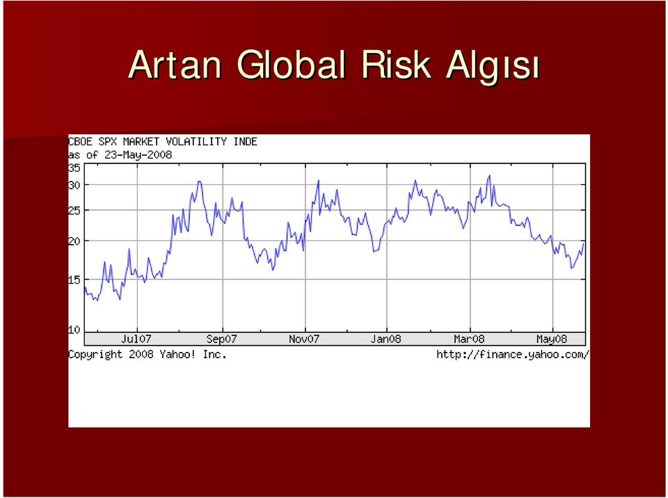 Risk