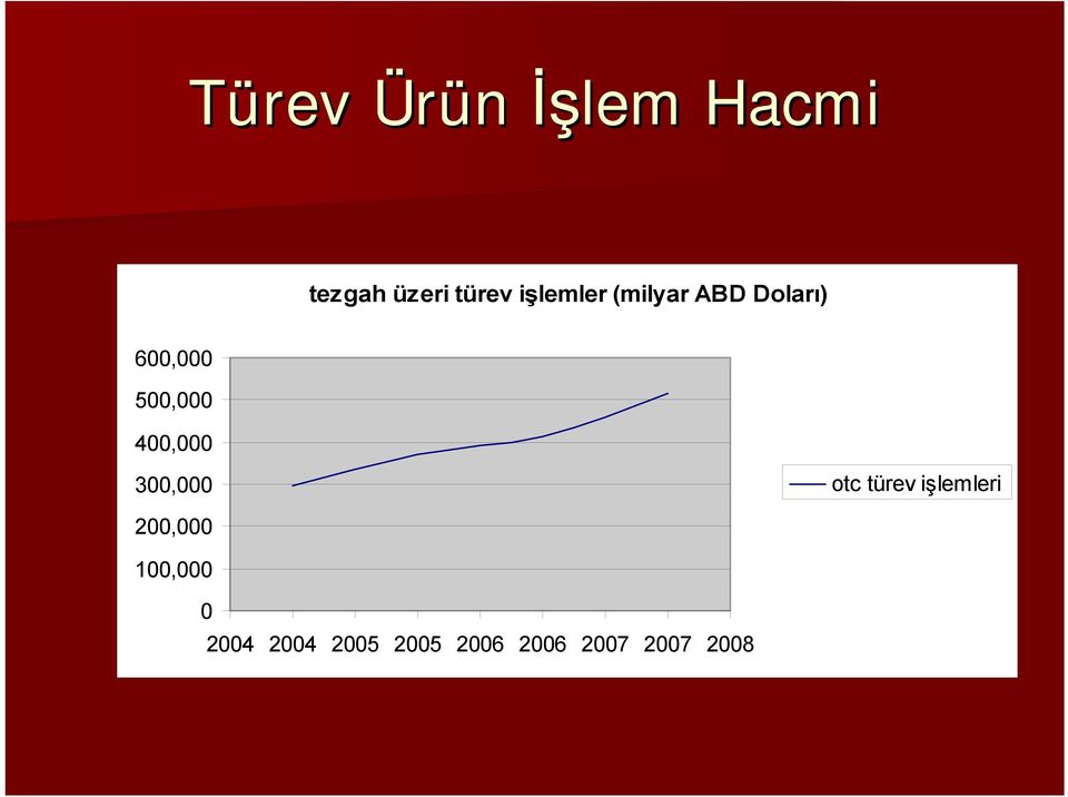 400,000 300,000 otc türev işlemleri 200,000