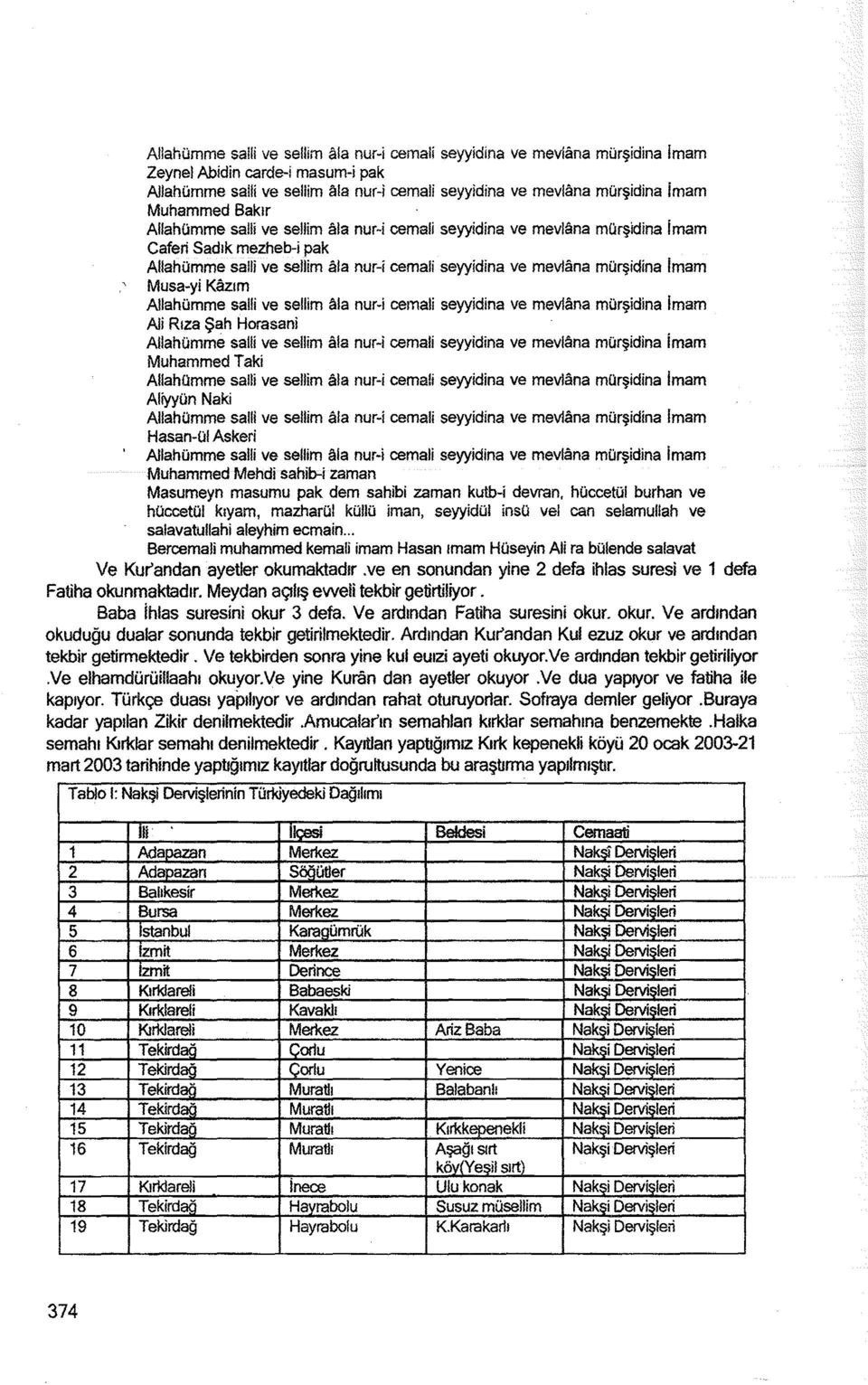 salli ve sellim ala nur-i cemali seyyidina ve mevlana mürşidina Imam Musa-yi Kazım Allahamme salfi ve sellim ala nur-i cemali seyyidina ve mevlifına mürşidina Imam Ali Rıza Şah Horasani Allahümme sa!