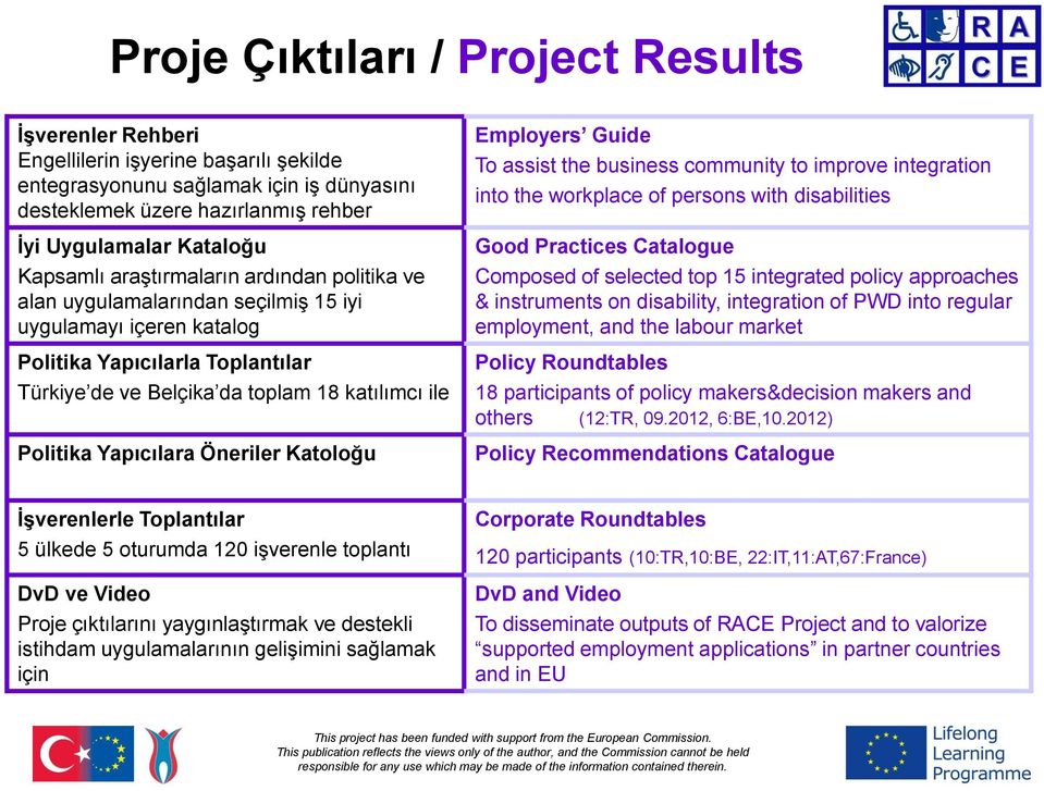 Yapıcılara Öneriler Katoloğu Employers Guide To assist the business community to improve integration into the workplace of persons with disabilities Good Practices Catalogue Composed of selected top