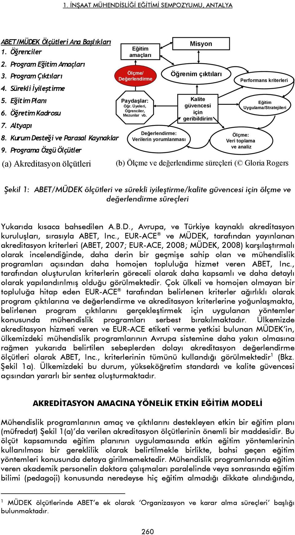 Değerlendirme: Verilerin yorumlanması Misyon Öğrenim çıktıları Kalite güvencesi için geribildirim Performans kriterleri Ölçme: Veri toplama ve analiz Eğitim Uygulama/Stratejileri (b) Ölçme ve