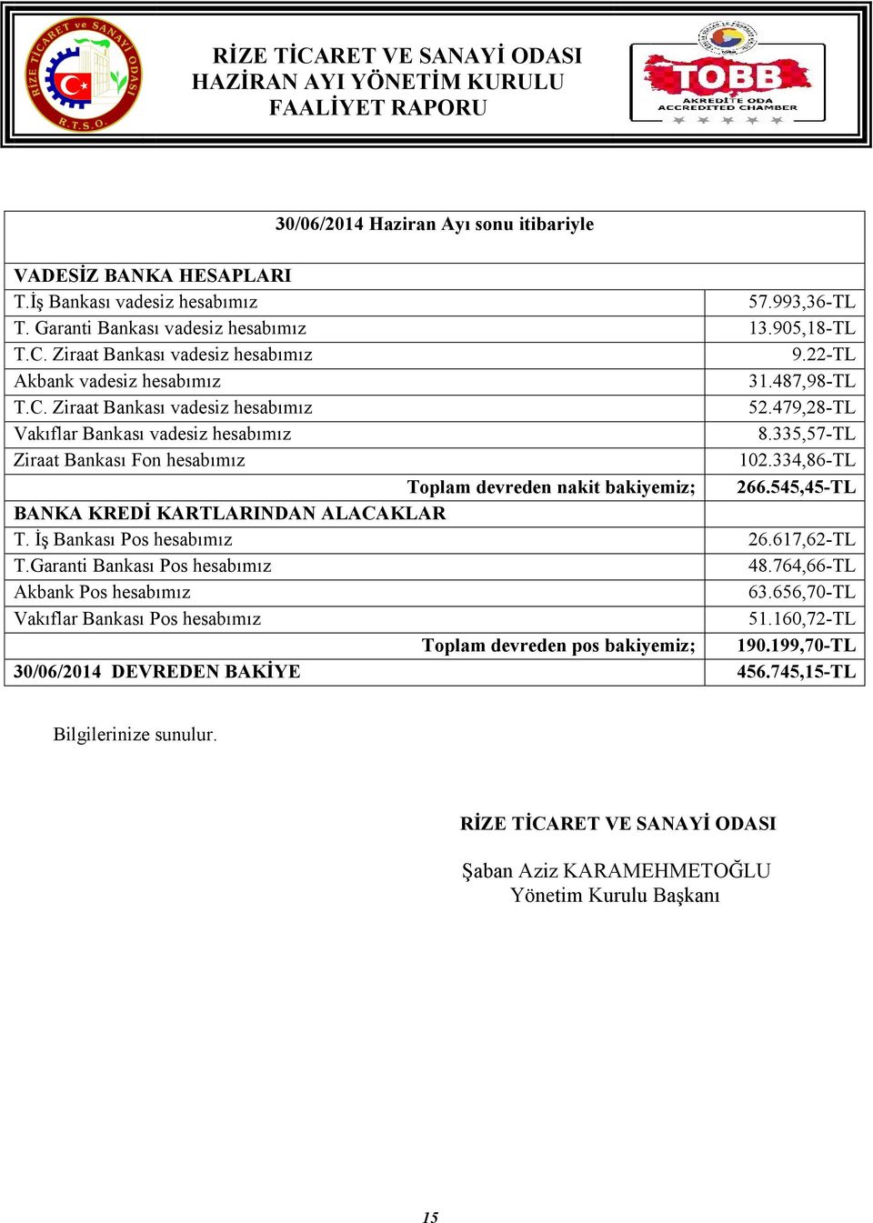 334,86-TL Toplam devreden nakit bakiyemiz; 266.545,45-TL BANKA KREDİ KARTLARINDAN ALACAKLAR T. İş Bankası Pos hesabımız 26.617,62-TL T.Garanti Bankası Pos hesabımız 48.