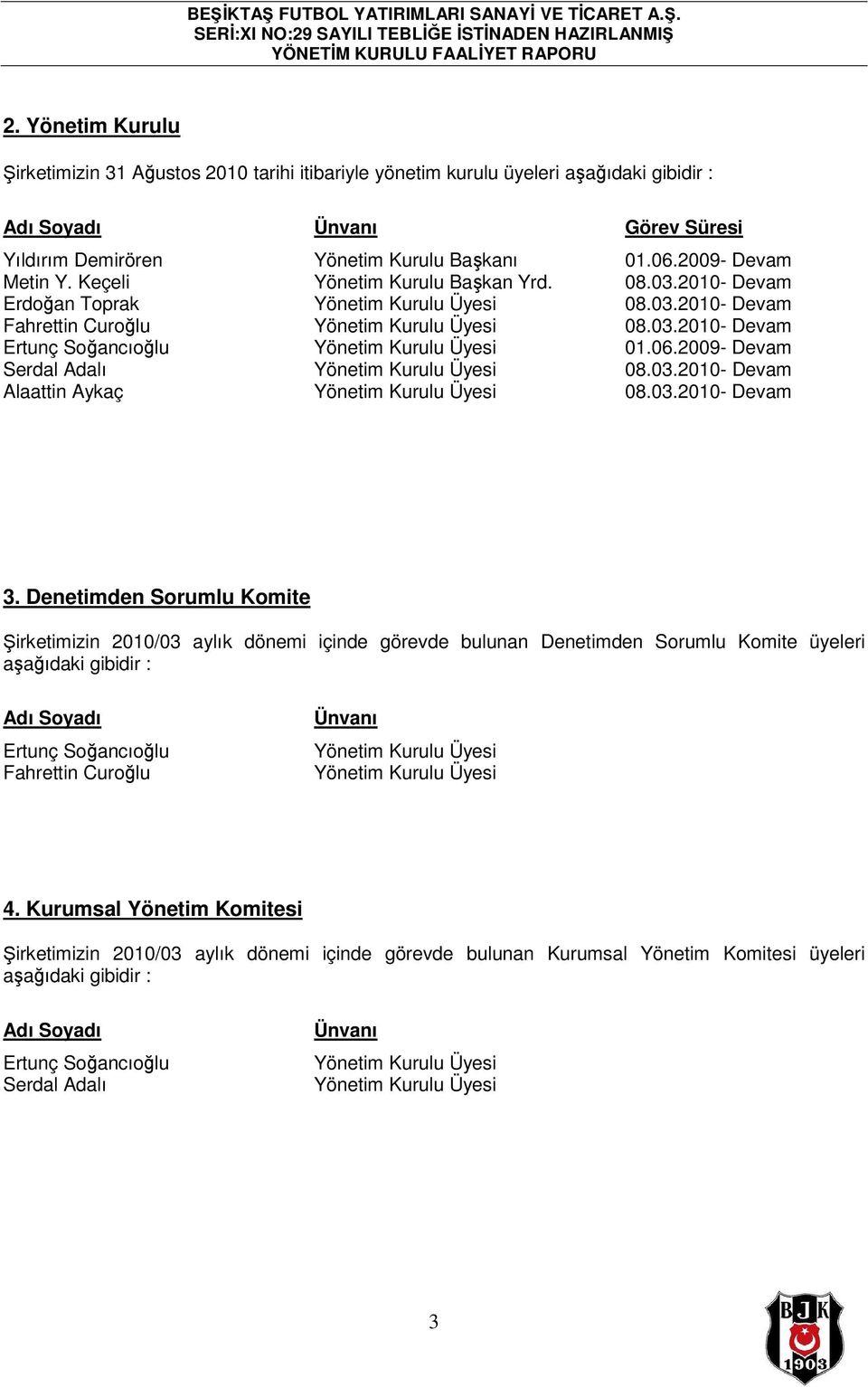 06.2009- Devam Serdal Adalı Yönetim Kurulu Üyesi 08.03.2010- Devam Alaattin Aykaç Yönetim Kurulu Üyesi 08.03.2010- Devam 3.