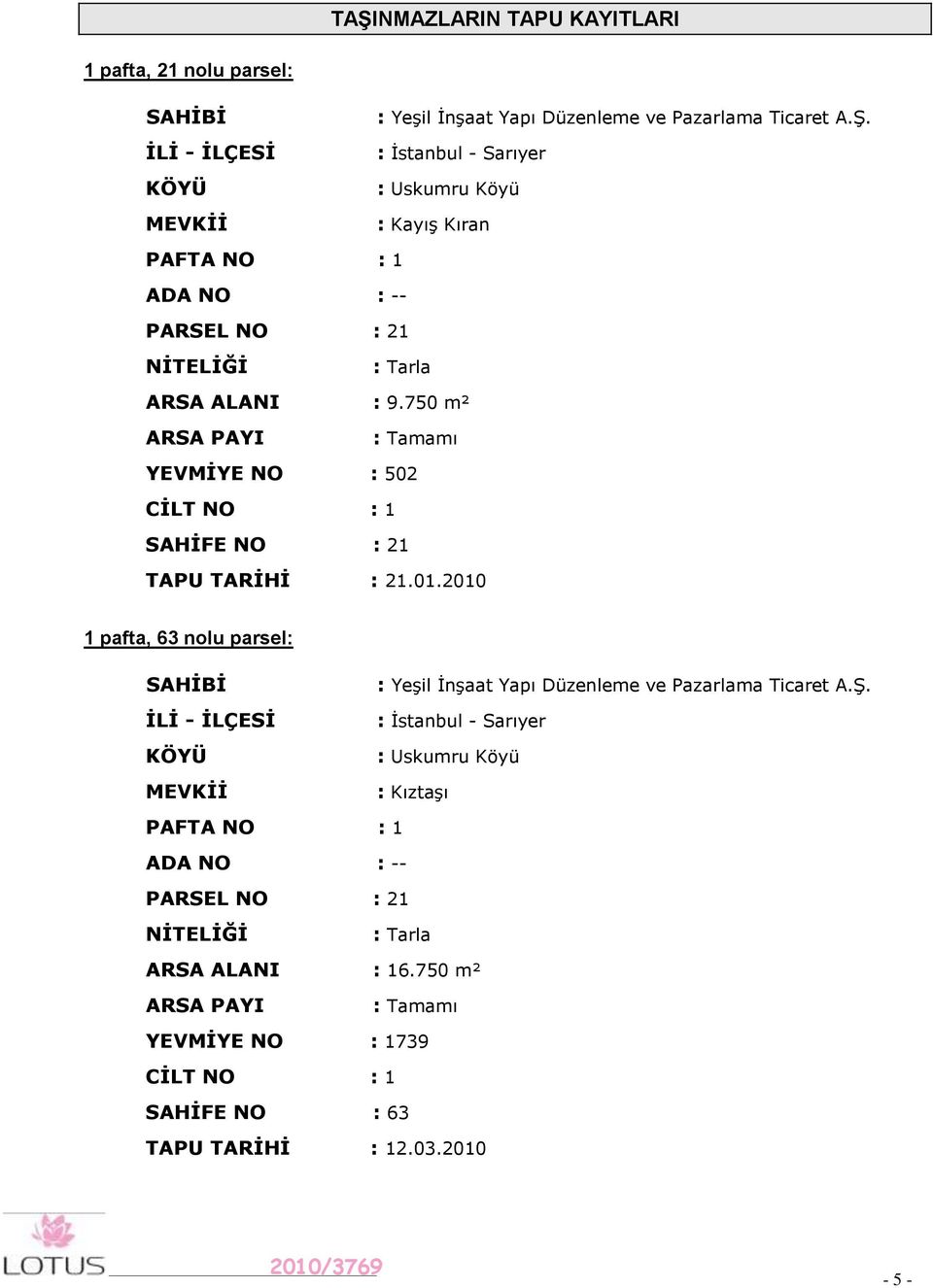 750 m² ARSA PAYI : Tamamı YEVMĠYE NO : 502 CĠLT NO : 1 SAHĠFE NO : 21 TAPU TARĠHĠ : 21.01.