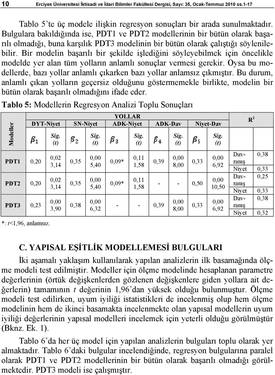 Bir modelin başarılı bir şekilde işlediğini söyleyebilmek için öncelikle modelde yer alan tüm yolların anlamlı sonuçlar vermesi gerekir.