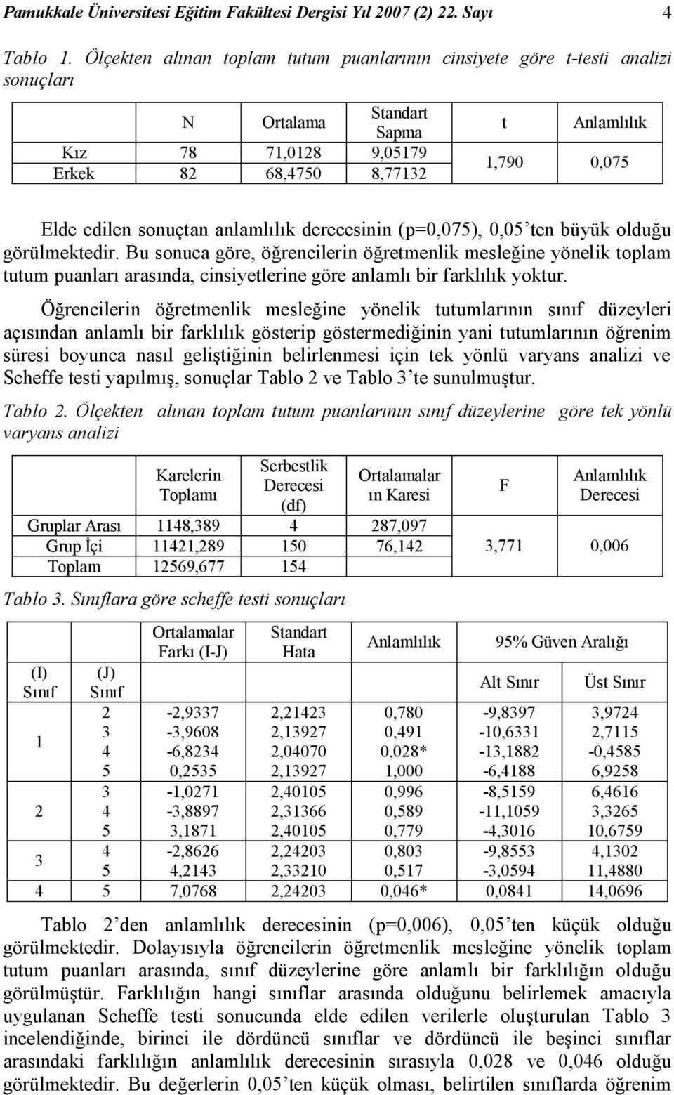 sonuçtan anlamlılık derecesinin (p=0,075), 0,05 ten büyük olduğu görülmektedir.