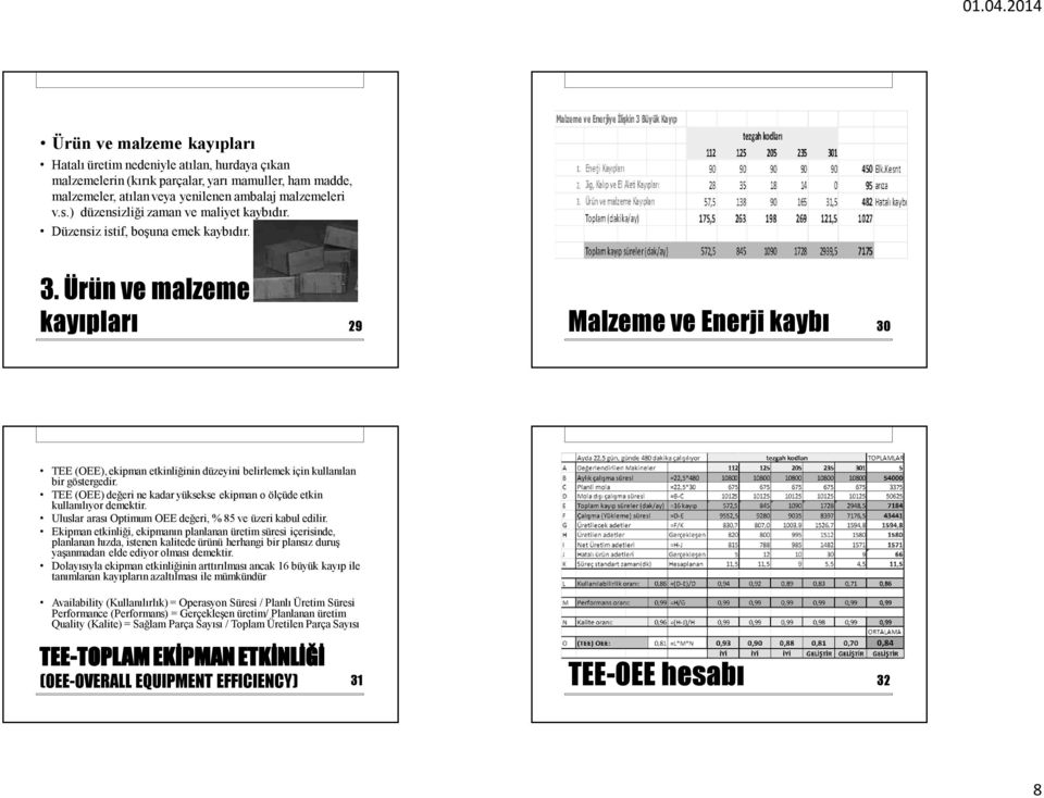 Ürün ve malzeme kayıpları 29 Malzeme ve Enerji kaybı 30 TEE (OEE), ekipman etkinliğinin düzeyini belirlemek için kullanılan bir göstergedir.