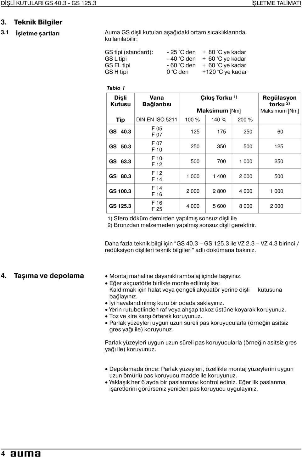 60 C ye kadar GS H tipi 0 C den +120 C ye kadar Tablo 1 Dişli Kutusu Vana Bağlantısı Çıkış Torku 1) Maksimum [Nm] Tip DIN EN ISO 5211 100 % 140 % 200 % GS 40.3 GS 50.3 GS 63.3 GS 80.3 GS 100.