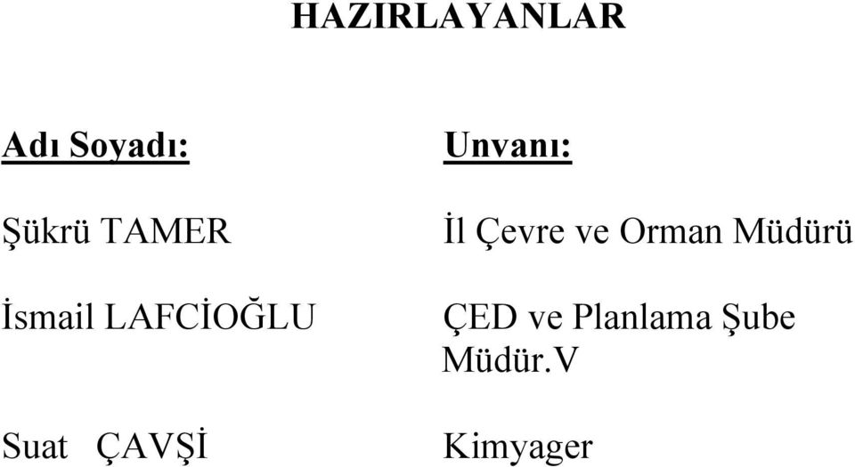 Unvanı: İl Çevre ve Orman Müdürü