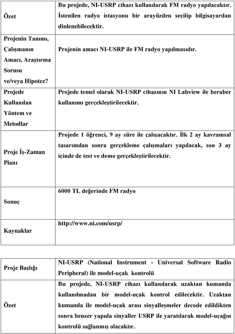 İlk 2 ay kavramsal tasarımdan sonra gerçekleme çalışmaları yapılacak, son 3 ay içinde de test ve demo gerçekleştirilecektir. 6000 TL değerinde FM radyo http://www.ni.