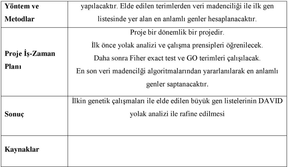 Proje bir dönemlik bir projedir. İlk önce yolak analizi ve çalışma prensipleri öğrenilecek.