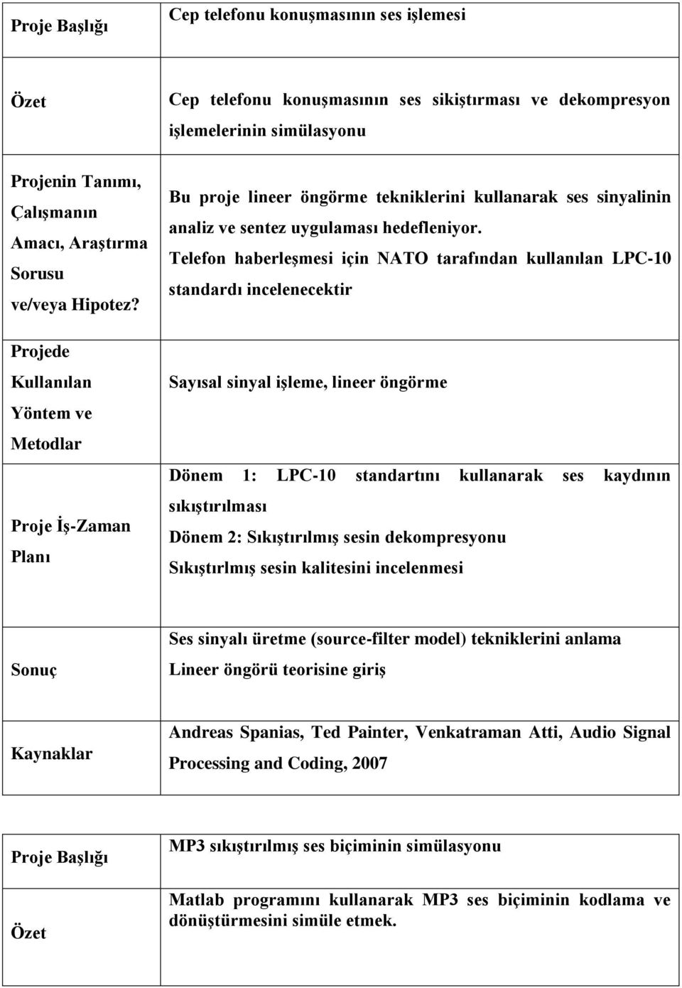 Telefon haberleşmesi için NATO tarafından kullanılan LPC-10 standardı incelenecektir Sayısal sinyal işleme, lineer öngörme Dönem 1: LPC-10 standartını kullanarak ses kaydının sıkıştırılması Dönem 2: