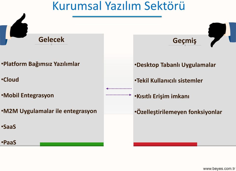 entegrasyon Desktop Tabanlı Uygulamalar Tekil Kullanıcılı