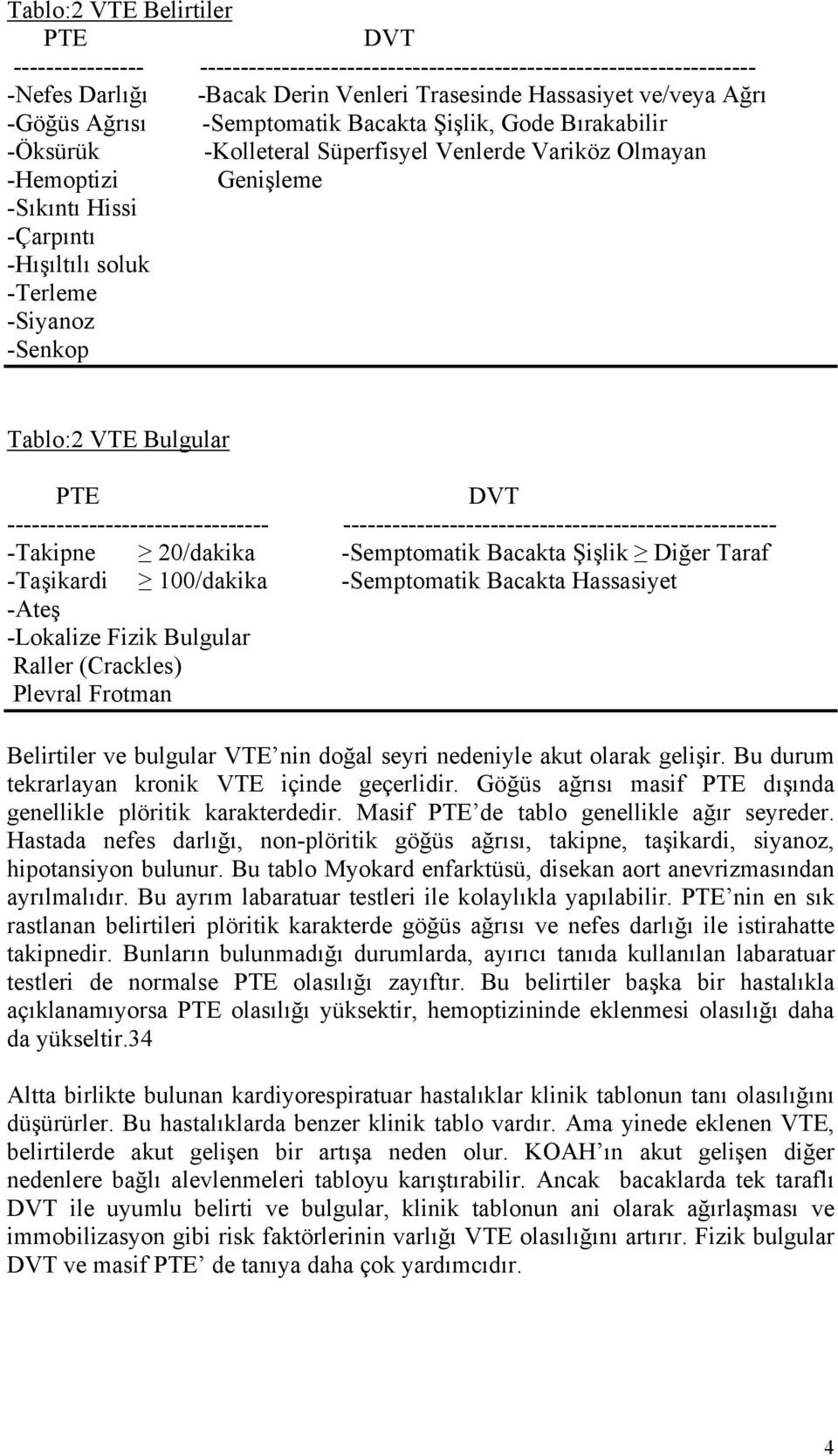 Tablo:2 VTE Bulgular PTE DVT -------------------------------- ----------------------------------------------------- -Takipne 20/dakika -Semptomatik Bacakta Şişlik Diğer Taraf -Taşikardi 100/dakika