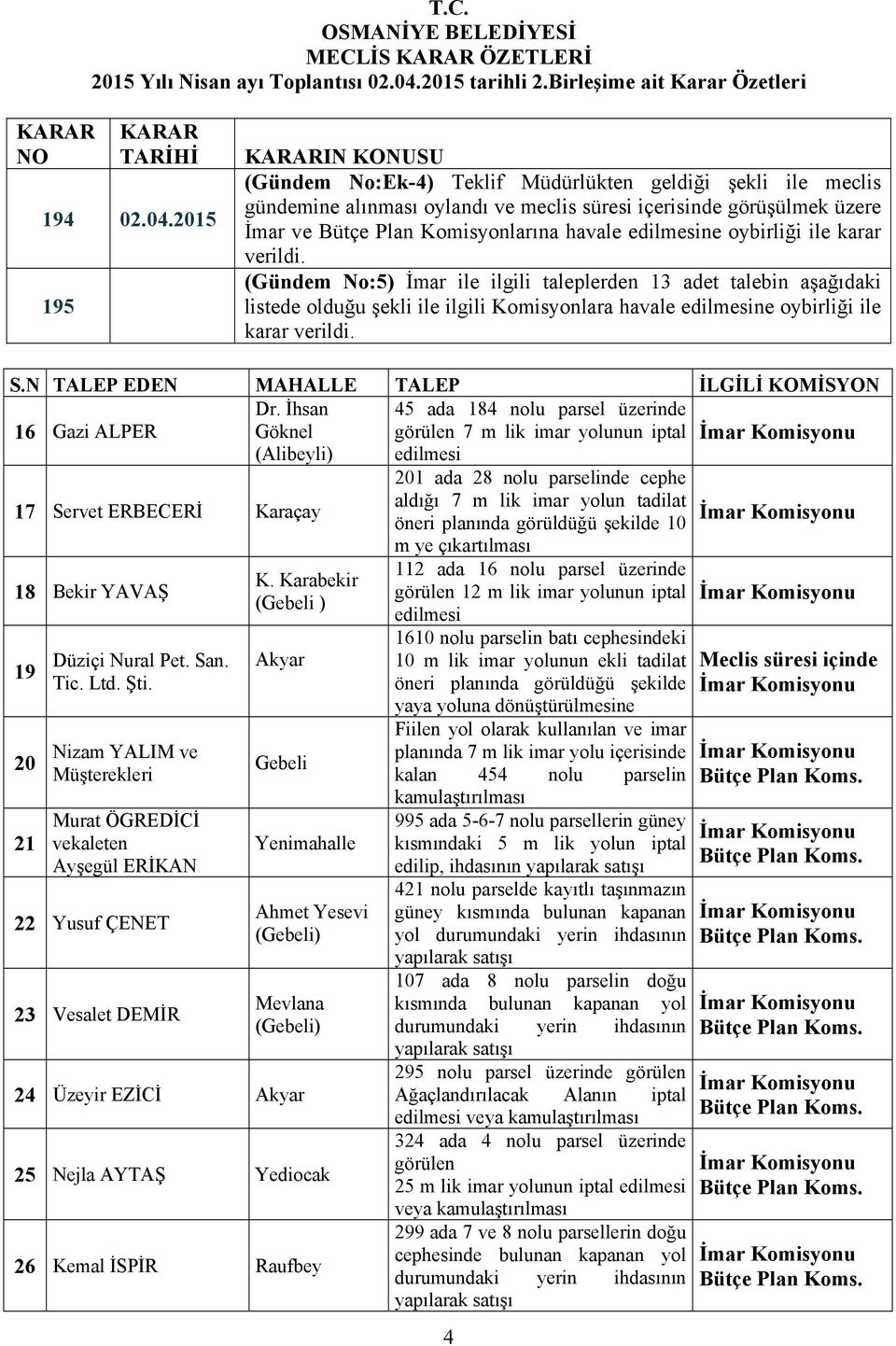 2015 195 IN KONUSU (Gündem No:Ek-4) Teklif Müdürlükten geldiği şekli ile meclis gündemine alınması oylandı ve meclis süresi içerisinde görüşülmek üzere İmar ve Bütçe Plan Komisyonlarına havale