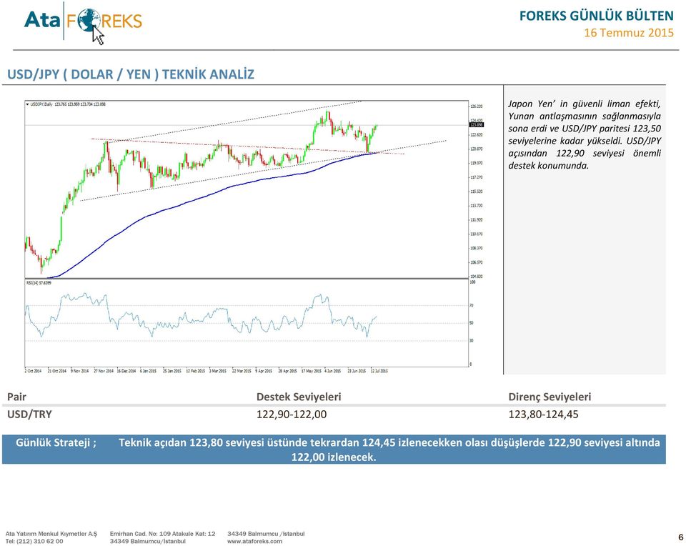 USD/JPY açısından 122,90 seviyesi önemli destek konumunda.