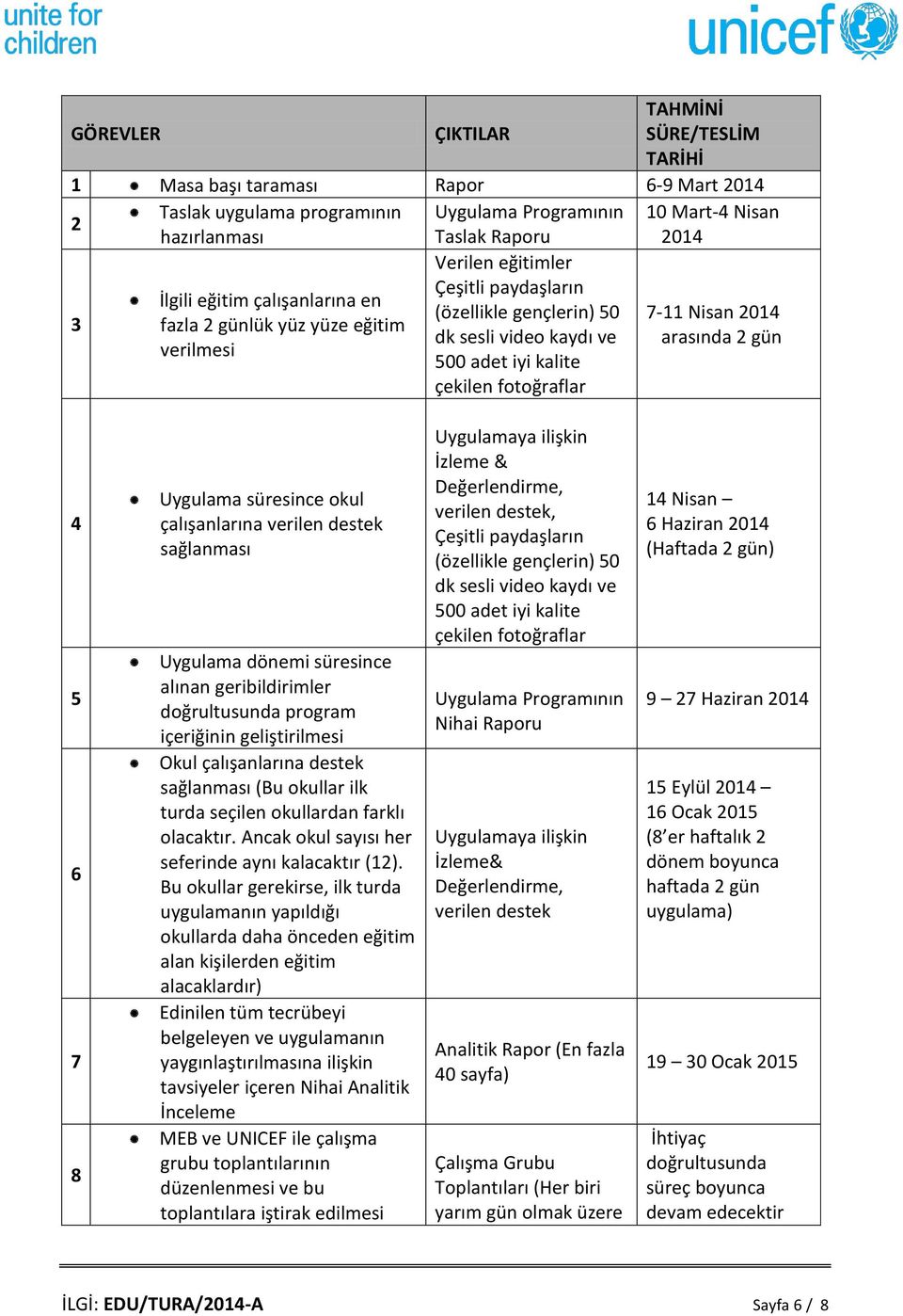 Nisan 2014 arasında 2 gün 4 5 6 7 8 Uygulama süresince okul çalışanlarına verilen destek sağlanması Uygulama dönemi süresince alınan geribildirimler doğrultusunda program içeriğinin geliştirilmesi