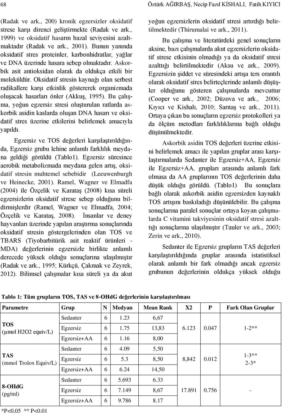 Oksidatif stresin kaynağı olan serbest radikallere karşı etkinlik göstererek organizmada oluşacak hasarları önler (Akkuş, 1995).