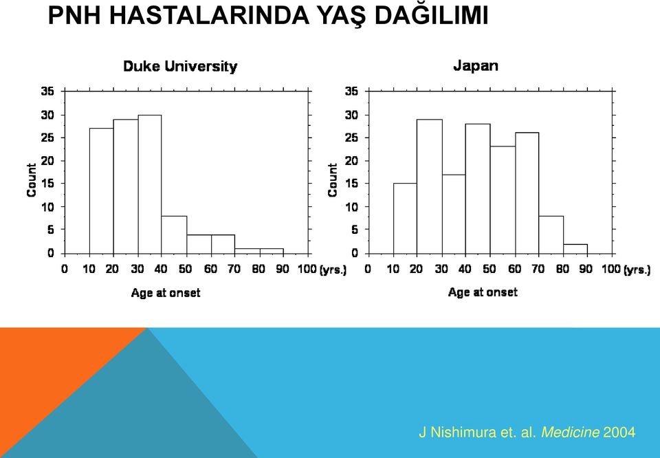 YAŞ DAĞILIMI J