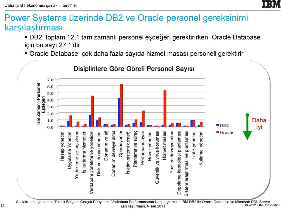 sayıda hizmet masası personeli gerektirir 12 Solitaire Interglobal Ltd Teknik Belgesi: Gerçek Dünyadaki