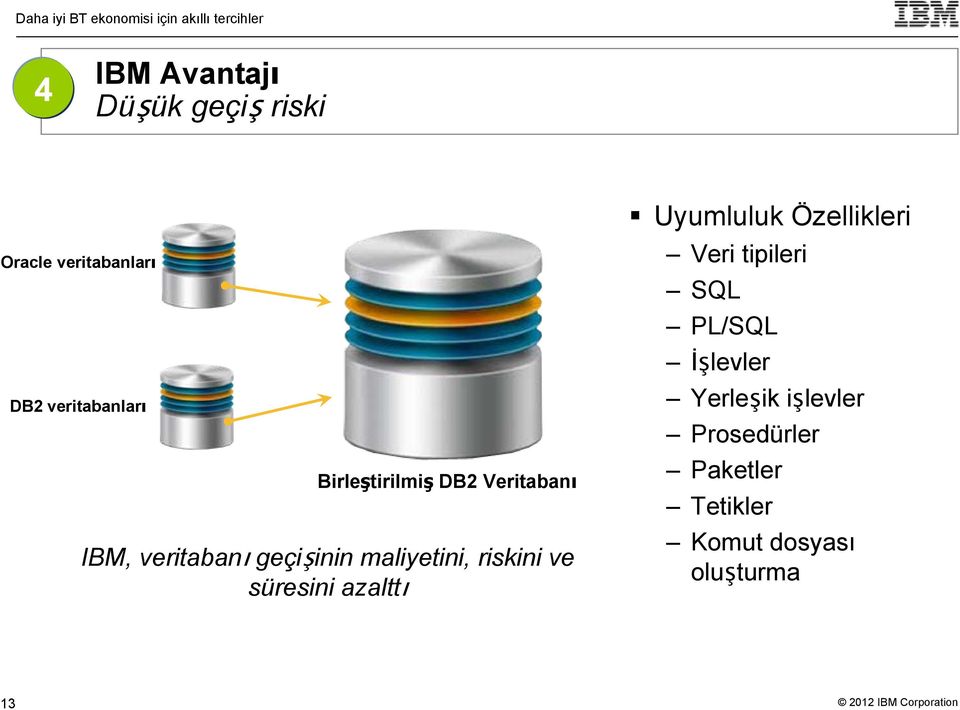 riskini ve süresini azalttı Uyumluluk Özellikleri Veri tipileri SQL PL/SQL