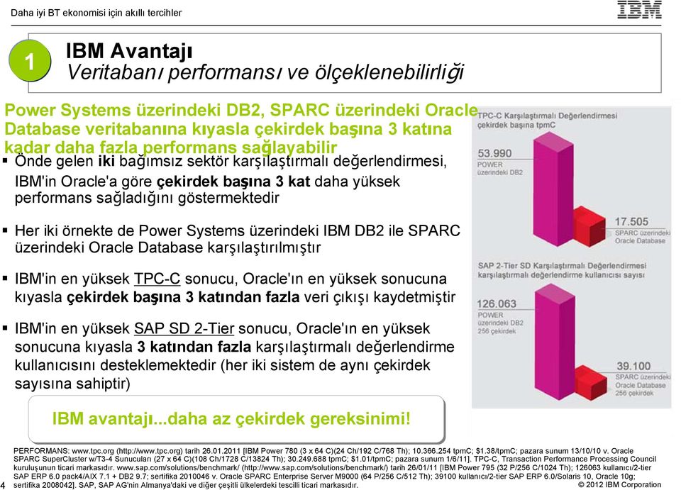 Systems üzerindeki IBM DB2 ile SPARC üzerindeki Oracle Database karşılaştırılmıştır IBM'in en yüksek TPC-C sonucu, Oracle'ın en yüksek sonucuna kıyasla çekirdek başına 3 katından fazla veri çıkışı