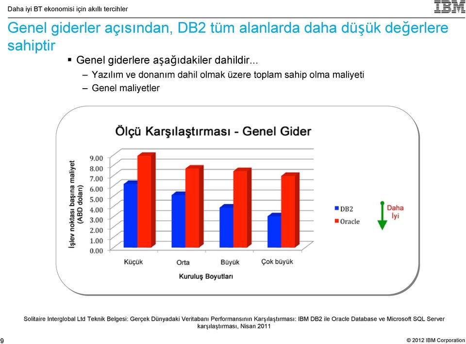 .. Yazılım ve donanım dahil olmak üzere toplam sahip olma maliyeti Genel maliyetler Solitaire