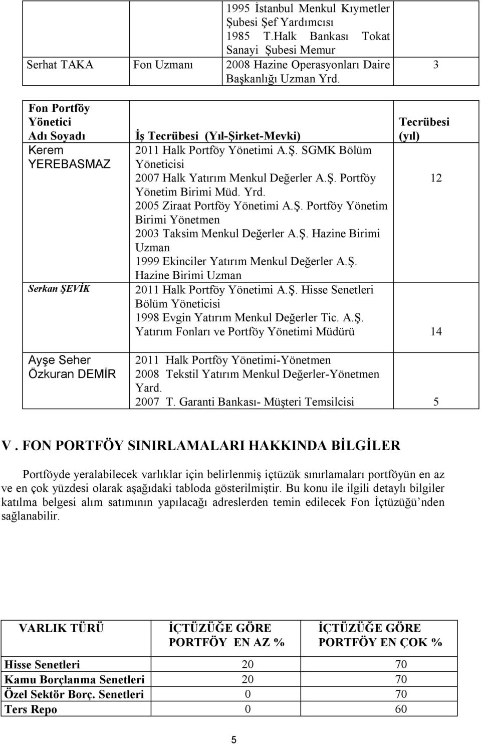 Ş. Portföy 12 Yönetim Birimi Müd. Yrd. 2005 Ziraat Portföy Yönetimi A.Ş. Portföy Yönetim Birimi Yönetmen 2003 Taksim Menkul Değerler A.Ş. Hazine Birimi Uzman 1999 Ekinciler Yatırım Menkul Değerler A.