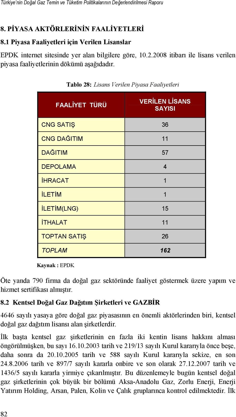 Tablo 28: Lisans Verilen Piyasa Faaliyetleri FAALİYET TÜRÜ VERİLEN LİSANS SAYISI CNG SATIŞ 36 CNG DAĞITIM 11 DAĞITIM 57 DEPOLAMA 4 İHRACAT 1 İLETİM 1 İLETİM(LNG) 15 İTHALAT 11 TOPTAN SATIŞ 26 TOPLAM